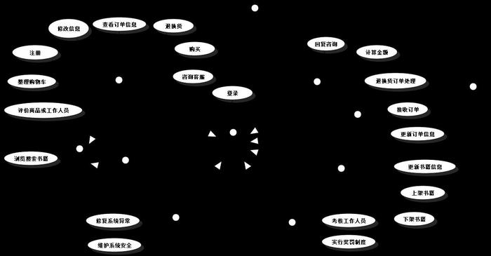 面向對象分析與設計在線購物系統(tǒng)二用況圖文檔